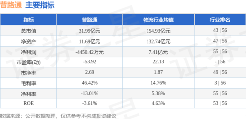 普路通周跌7.85% 主力資金凈流出4636萬元，新興能源技術研發前景幾何？